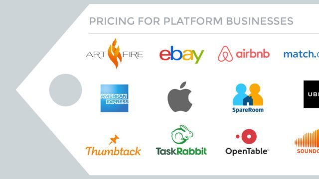 Pricing for Platform Businesses