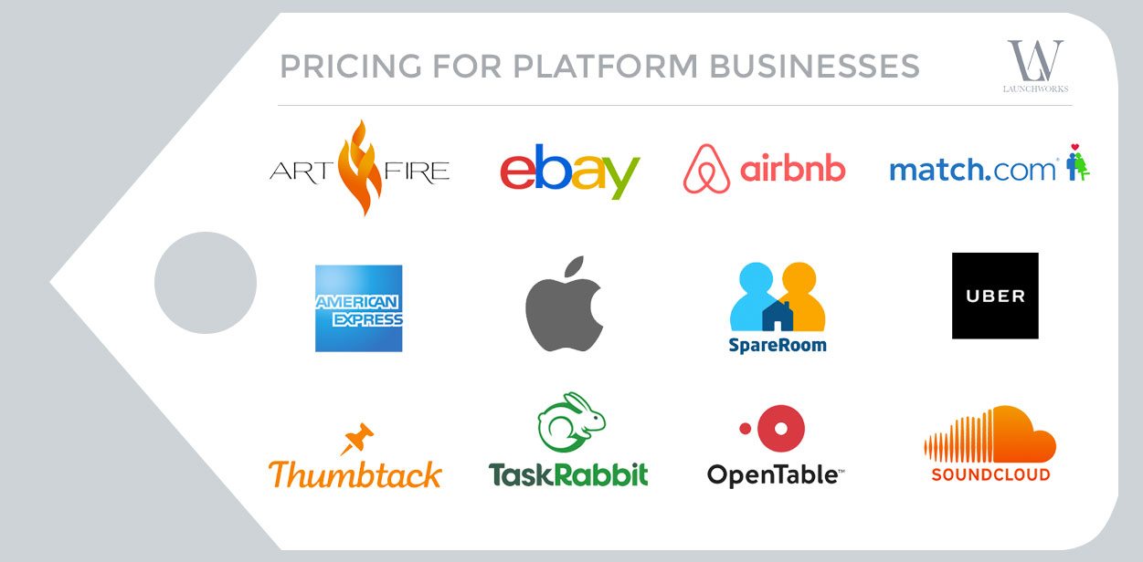 Pricing for platform powered businesses Launchworks & Co.