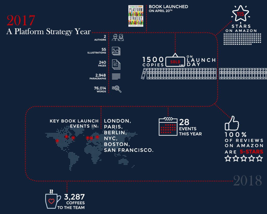 2017: A Platform Strategy Year