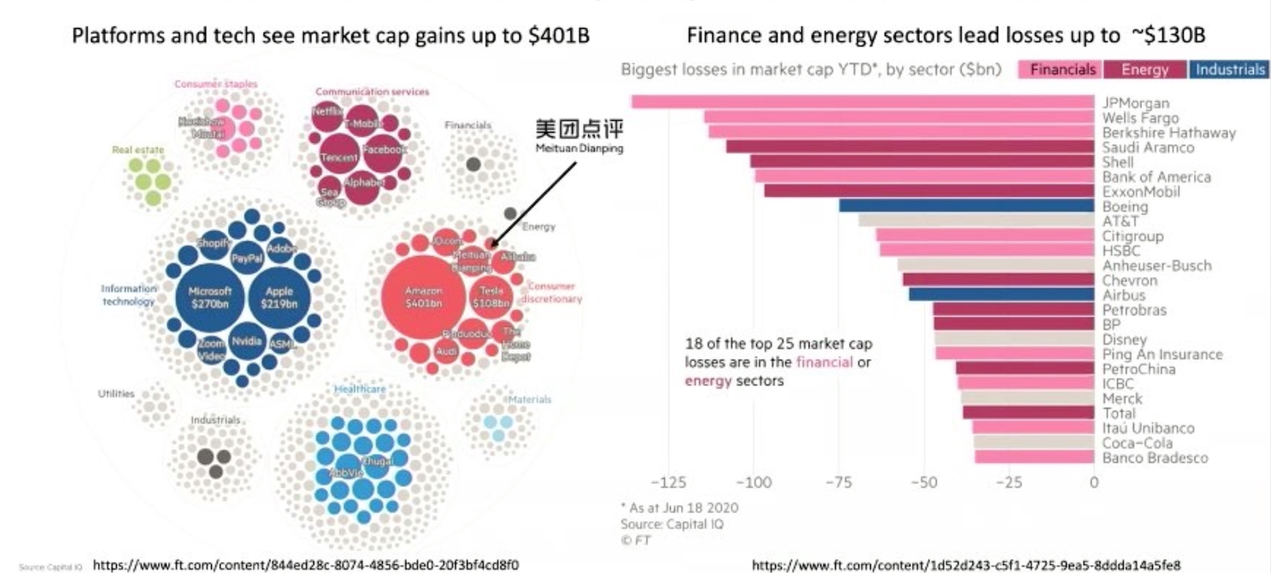 La résilience financière des plateformes