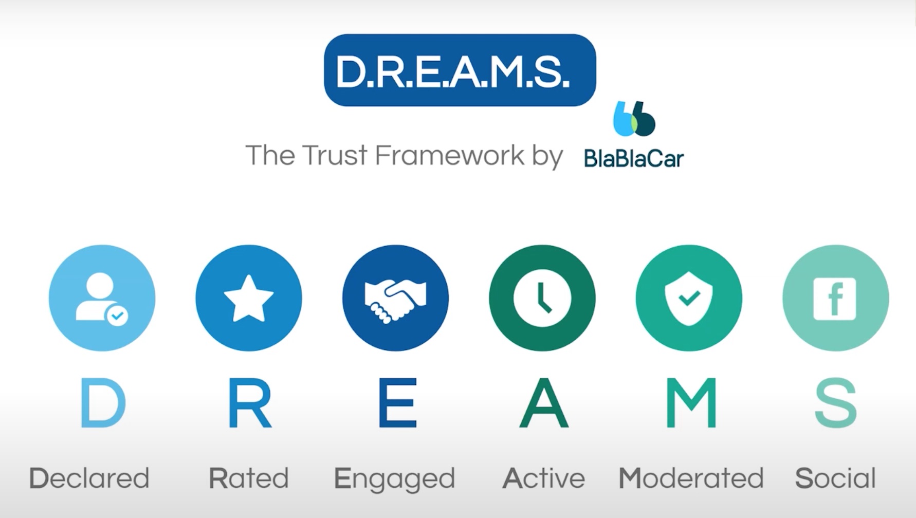 Cadre DREAMS Frédéric Mazzella BlaBlaCar Platform Leaders 2020