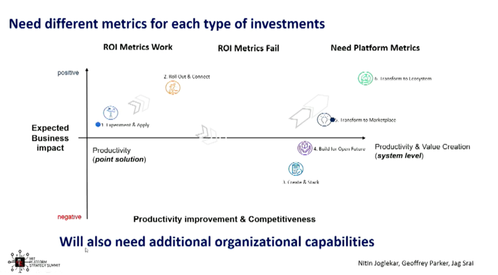 Platform Strategy Summit 2021