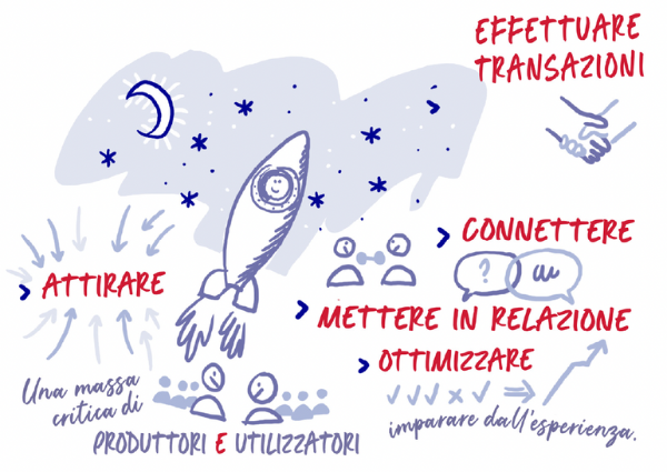 Platform Strategy Illustrato