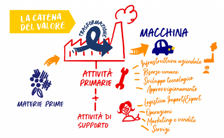 Platform Strategy Illustrato