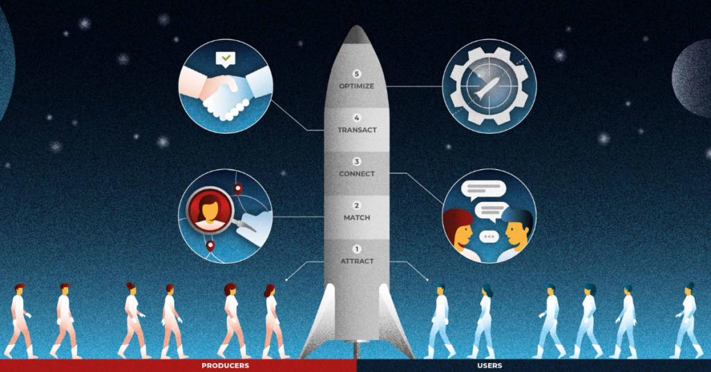 Le Modèle de la Fusée pour les plateformes - Launchworks & Co.