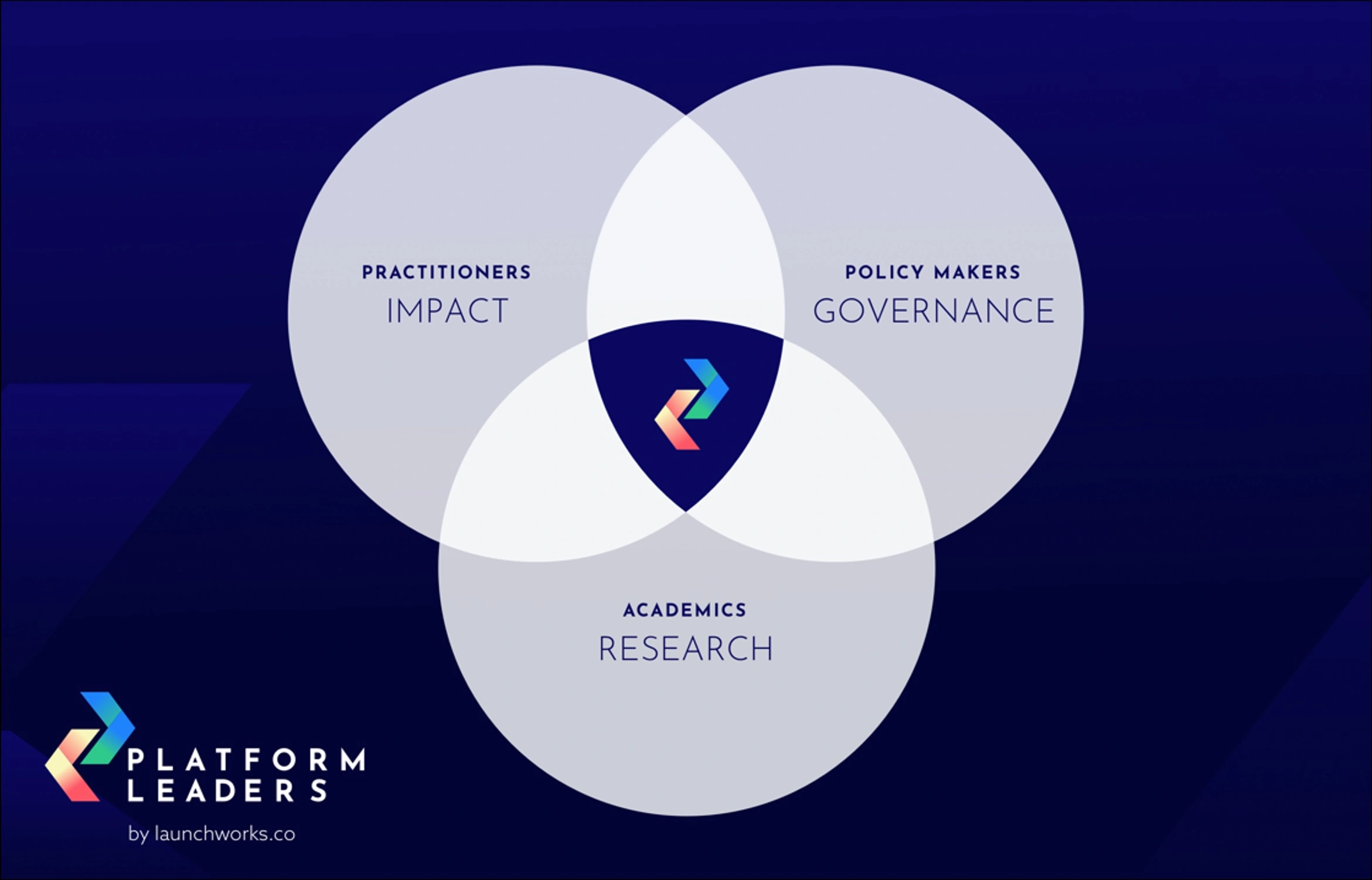 Platform Leaders
